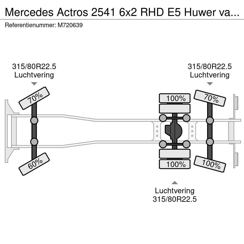 Mercedes-Benz Actros 2541 6x2 RHD E5 Huwer vacuum tank / hydrocu Slamsuger