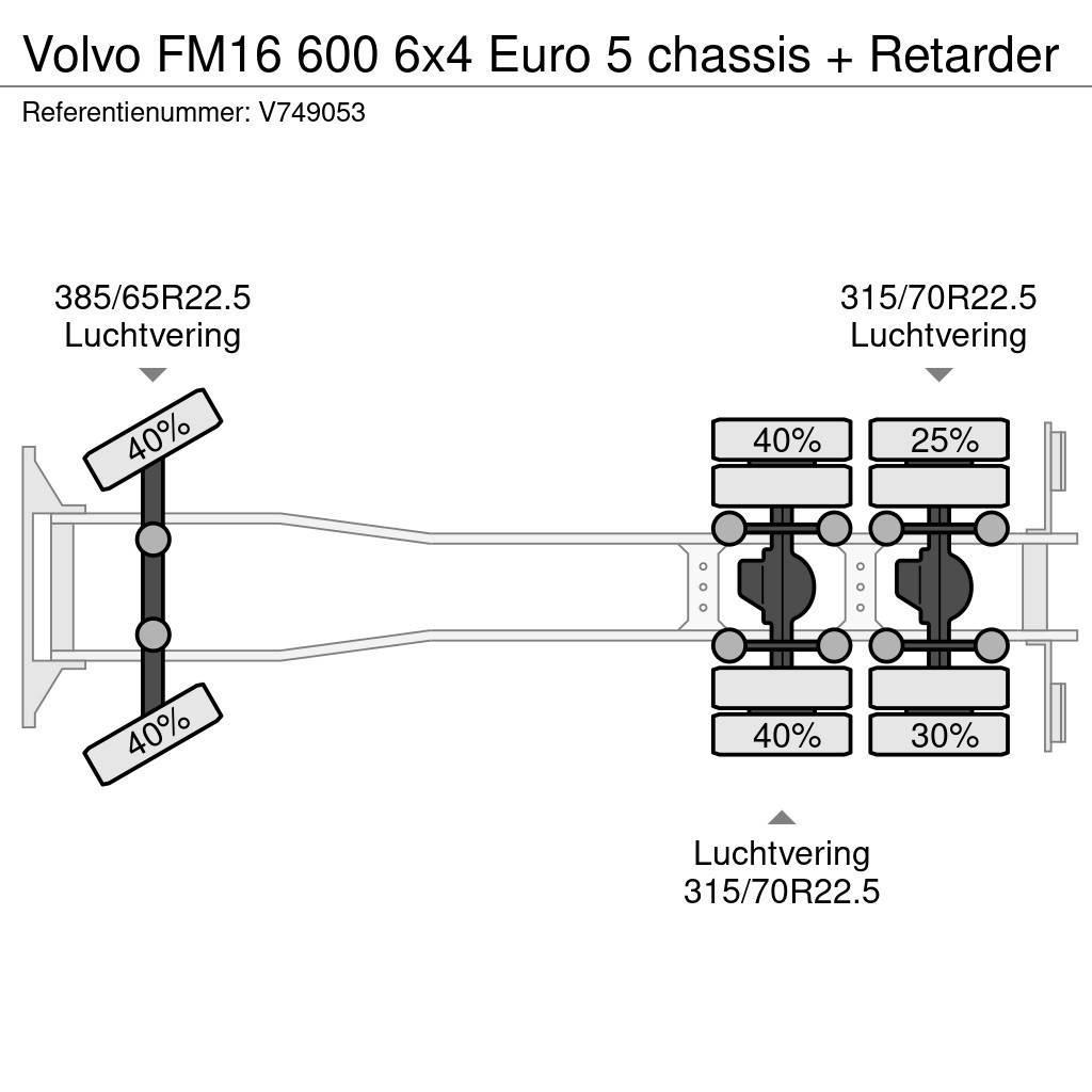 Volvo FM16 600 6x4 Euro 5 chassis + Retarder Chassis Cab trucks
