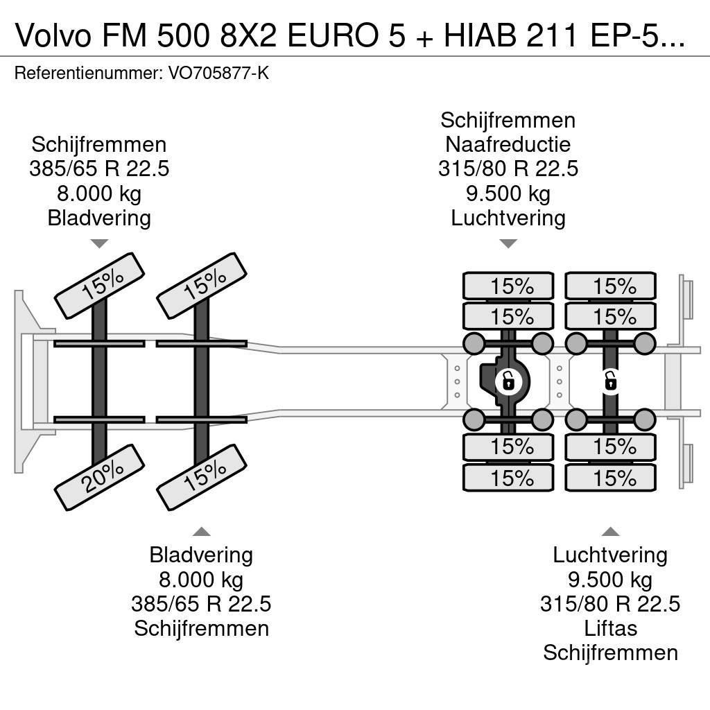 Volvo FM 500 8X2 EURO 5 + HIAB 211 EP-5 HiPro + HIAB Cab Kraner til alt terræn