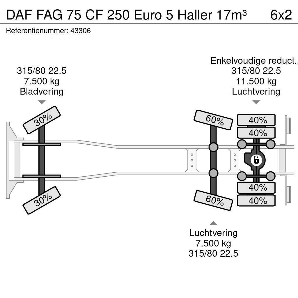 DAF FAG 75 CF 250 Euro 5 Haller 17m³ Renovationslastbiler