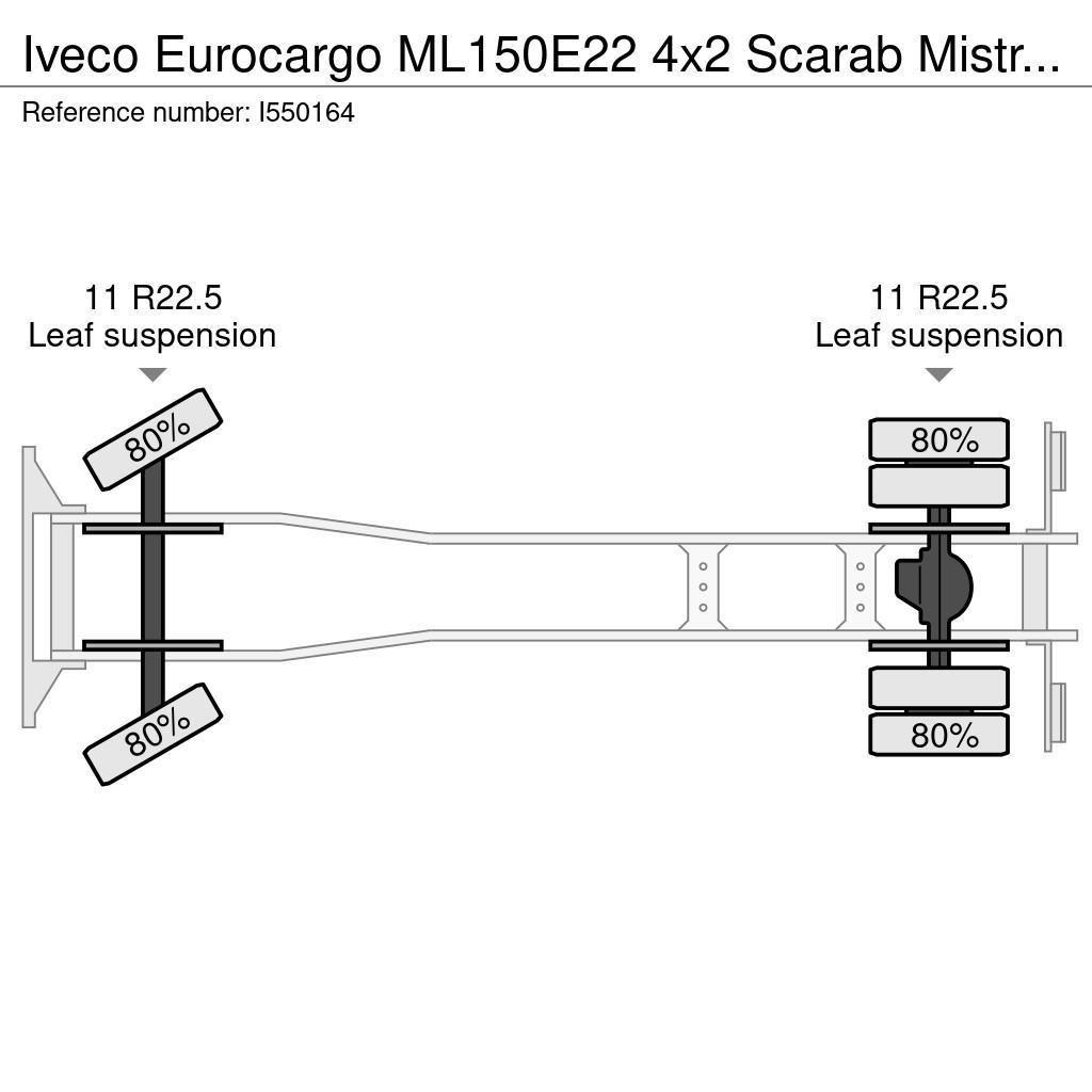 Iveco Eurocargo ML150E22 4x2 Scarab Mistral 6.2 m3 sweep Fejebiler