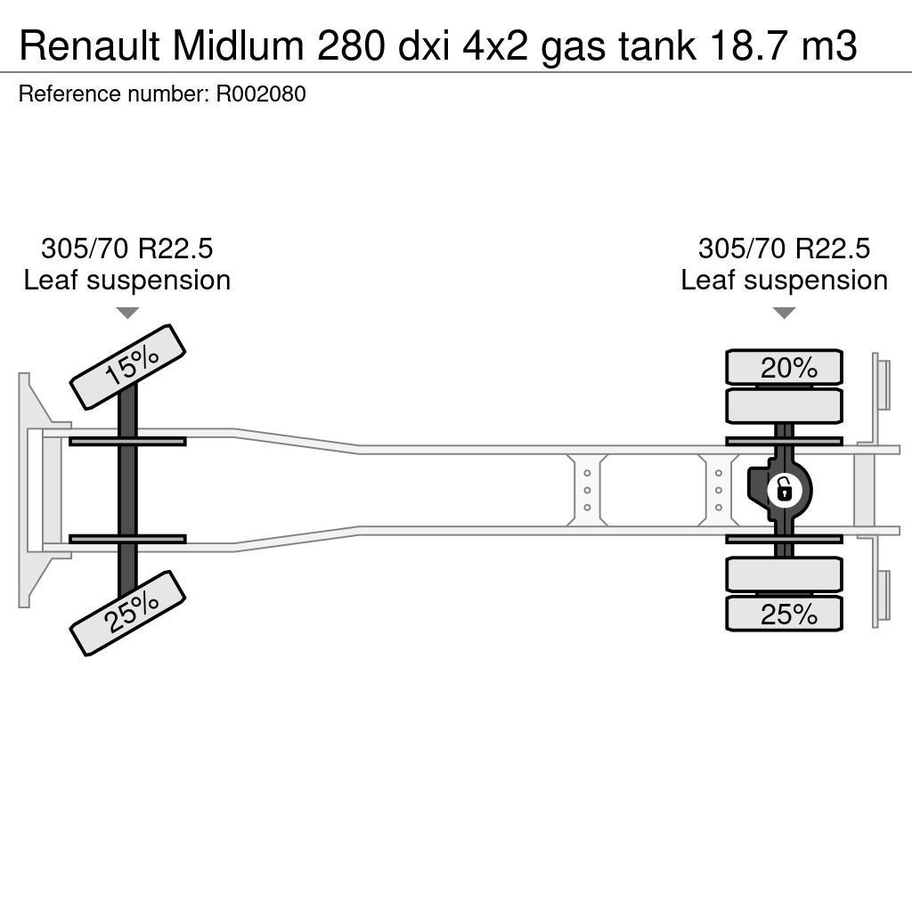 Renault Midlum 280 dxi 4x2 gas tank 18.7 m3 Tankbiler