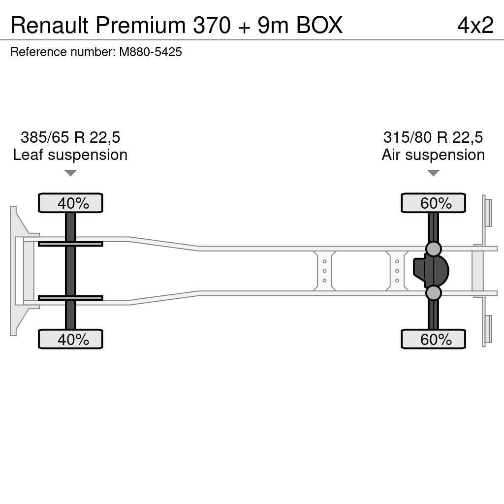 Renault Premium 370 + 9m BOX Fast kasse