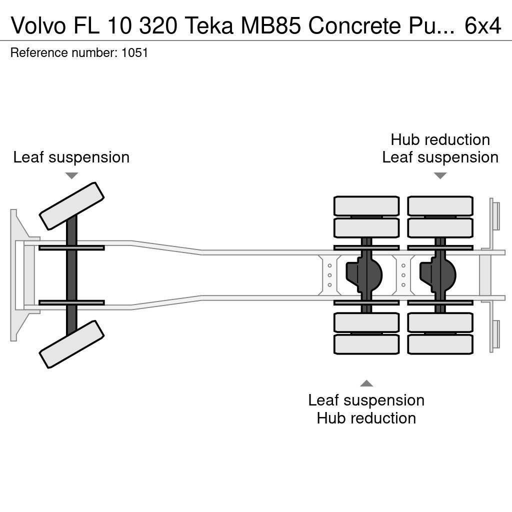 Volvo FL 10 320 Teka MB85 Concrete Pump 25 Meters 6x4 Jo Betonpumper