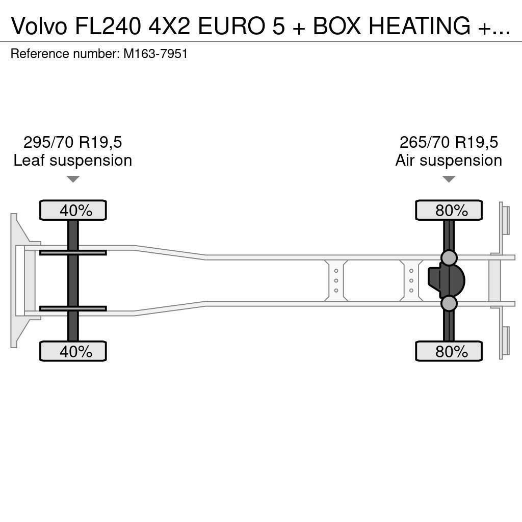 Volvo FL240 4X2 EURO 5 + BOX HEATING + FRIGO THERMOKING Kølelastbiler