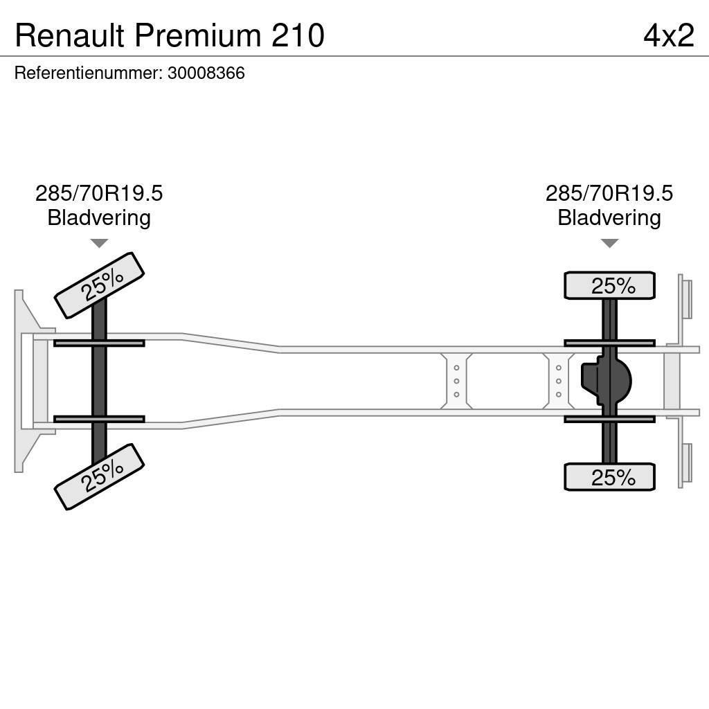 Renault Premium 210 Kølelastbiler
