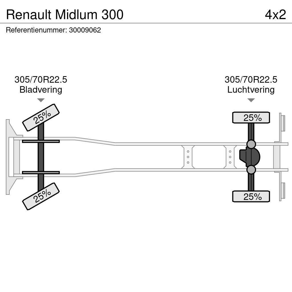 Renault Midlum 300 Lastbil - Gardin