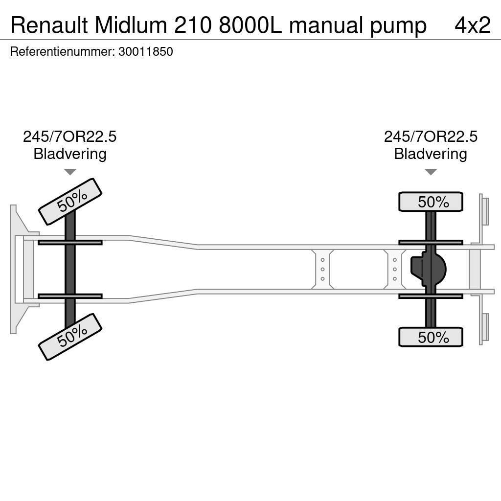 Renault Midlum 210 8000L manual pump Tankbiler