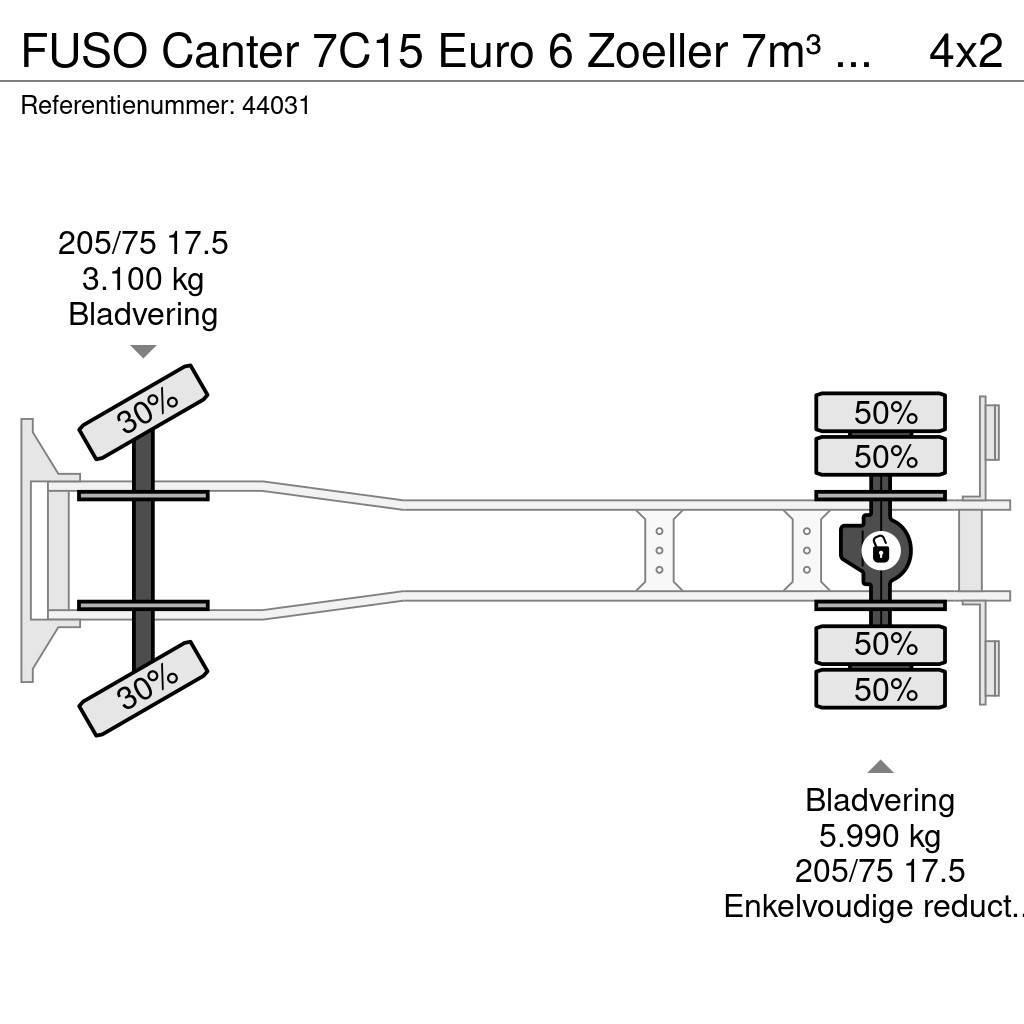 Fuso Canter 7C15 Euro 6 Zoeller 7m³ Just 177.560 km! Renovationslastbiler