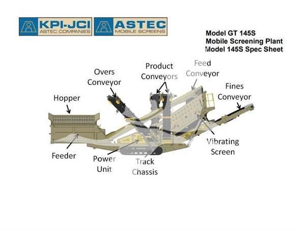 Astec GT145MF Sorterværk