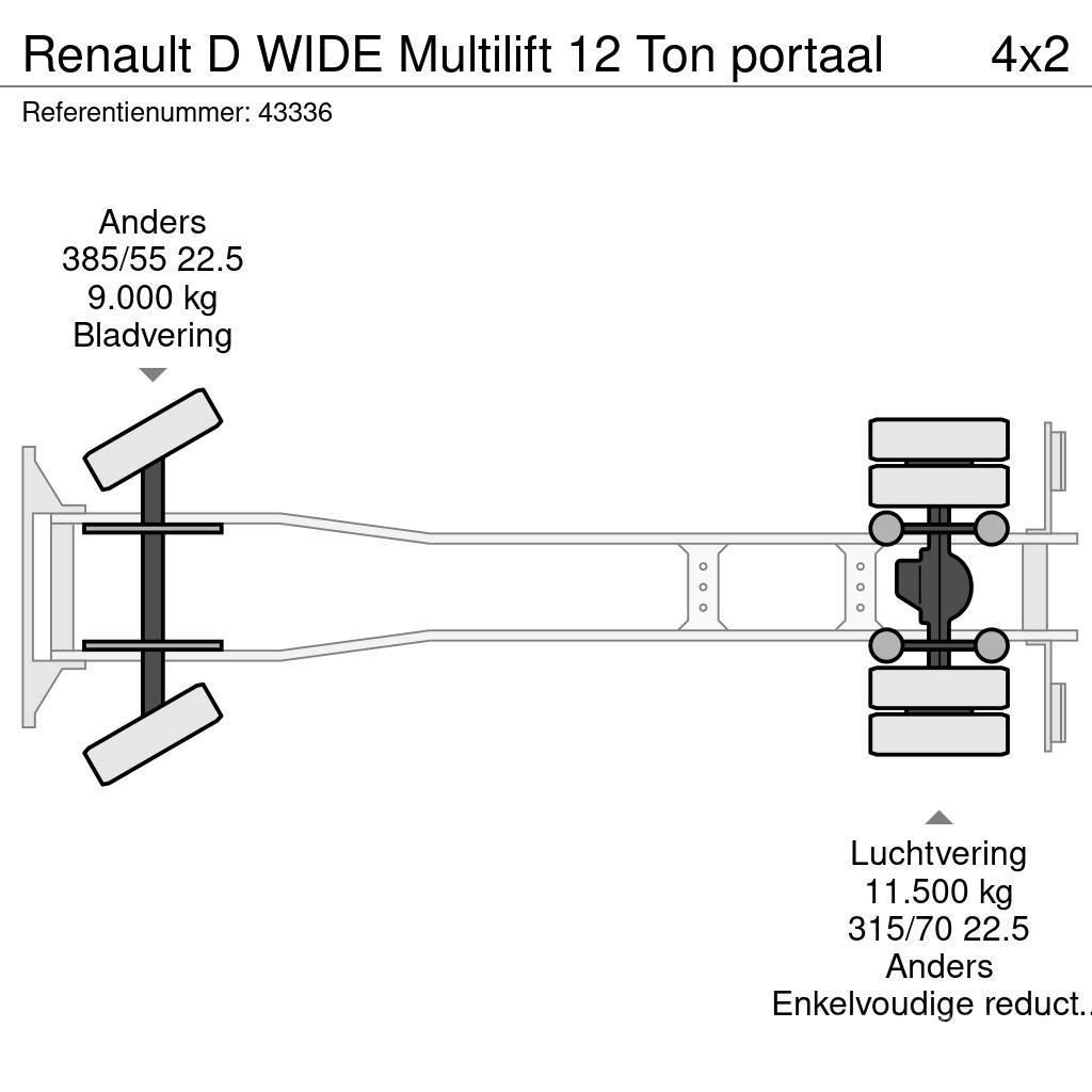Renault D WIDE Multilift 12 Ton portaal Skip loader