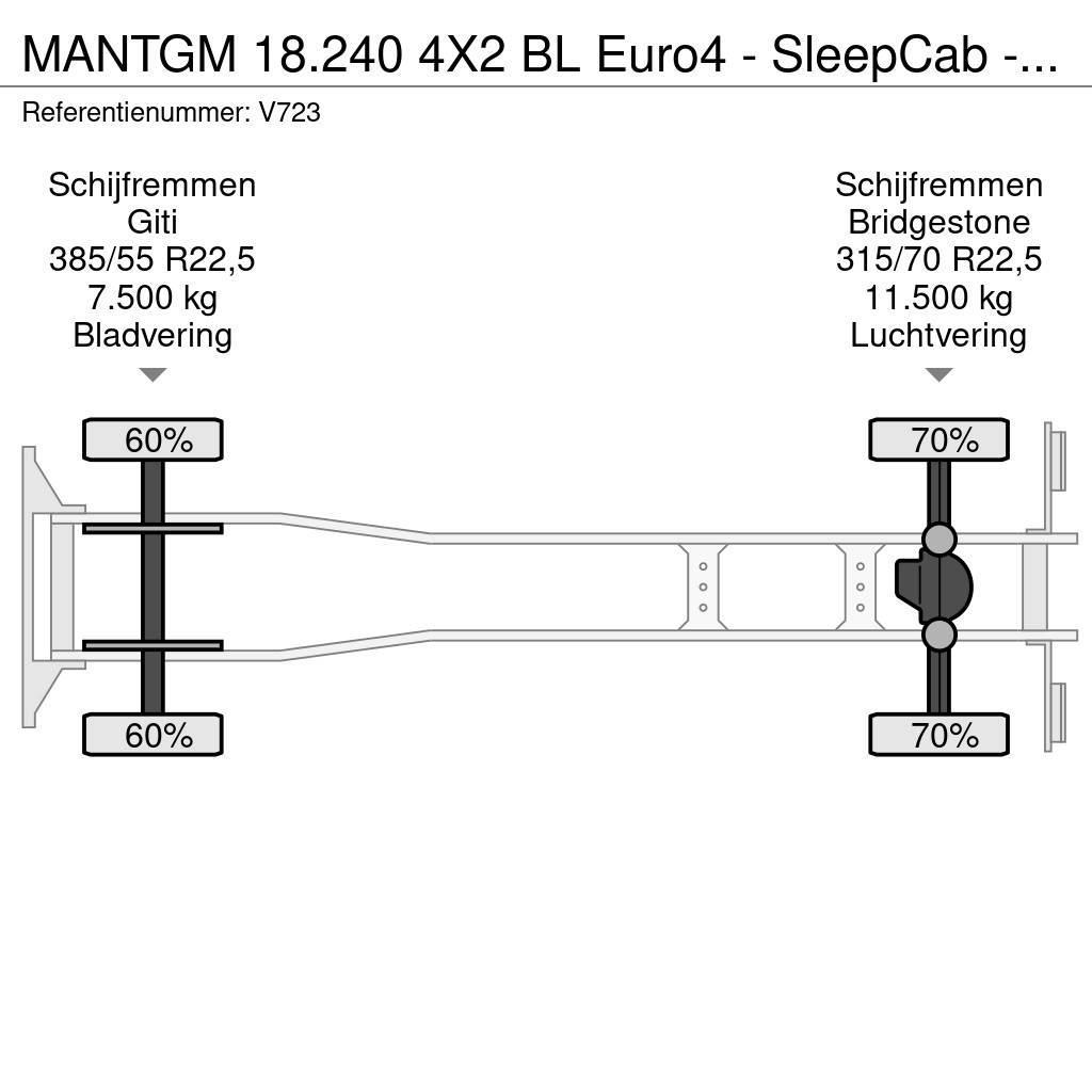 MAN TGM 18.240 4X2 BL Euro4 - SleepCab - MachineTransp Autotransportere / Knæklad