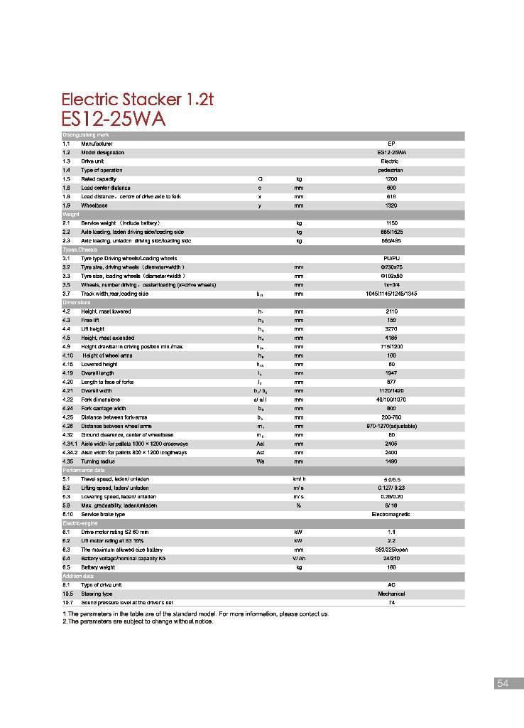 EP ES12-25WA Gaffelstabler med gående fører