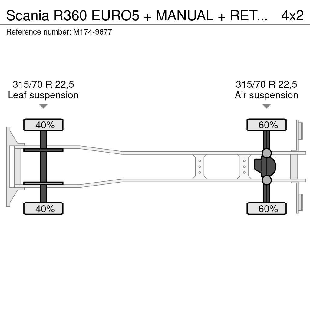 Scania R360 EURO5 + MANUAL + RETARDER Fast kasse