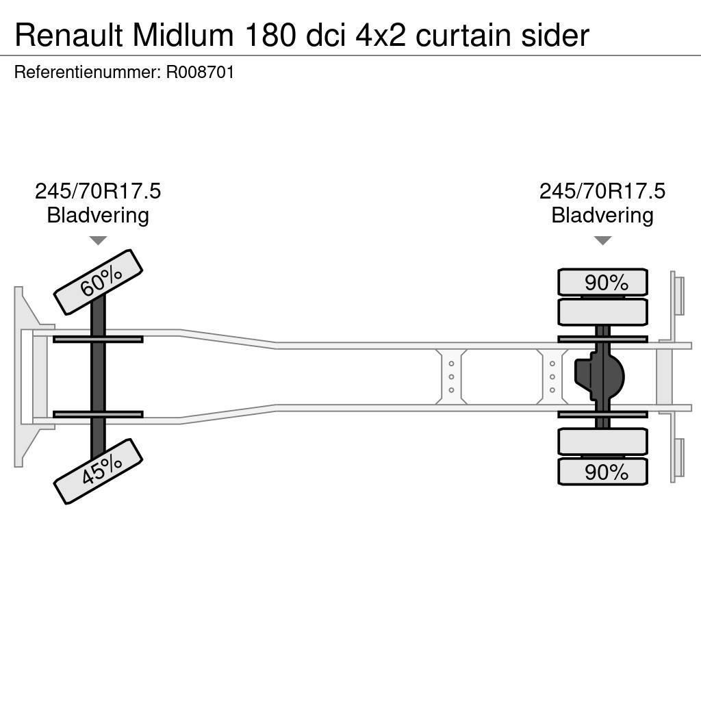 Renault Midlum 180 dci 4x2 curtain sider Lastbil - Gardin