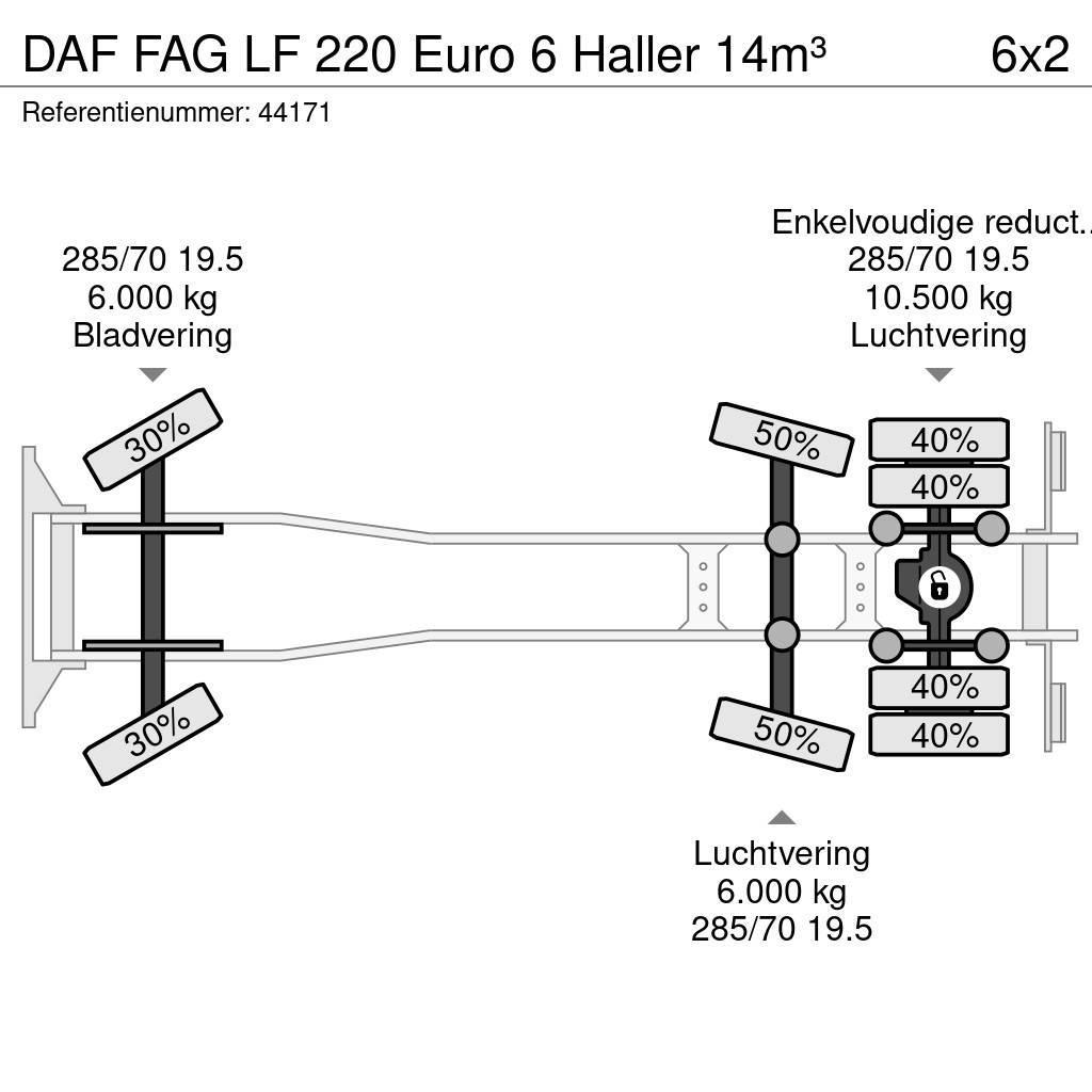 DAF FAG LF 220 Euro 6 Haller 14m³ Renovationslastbiler