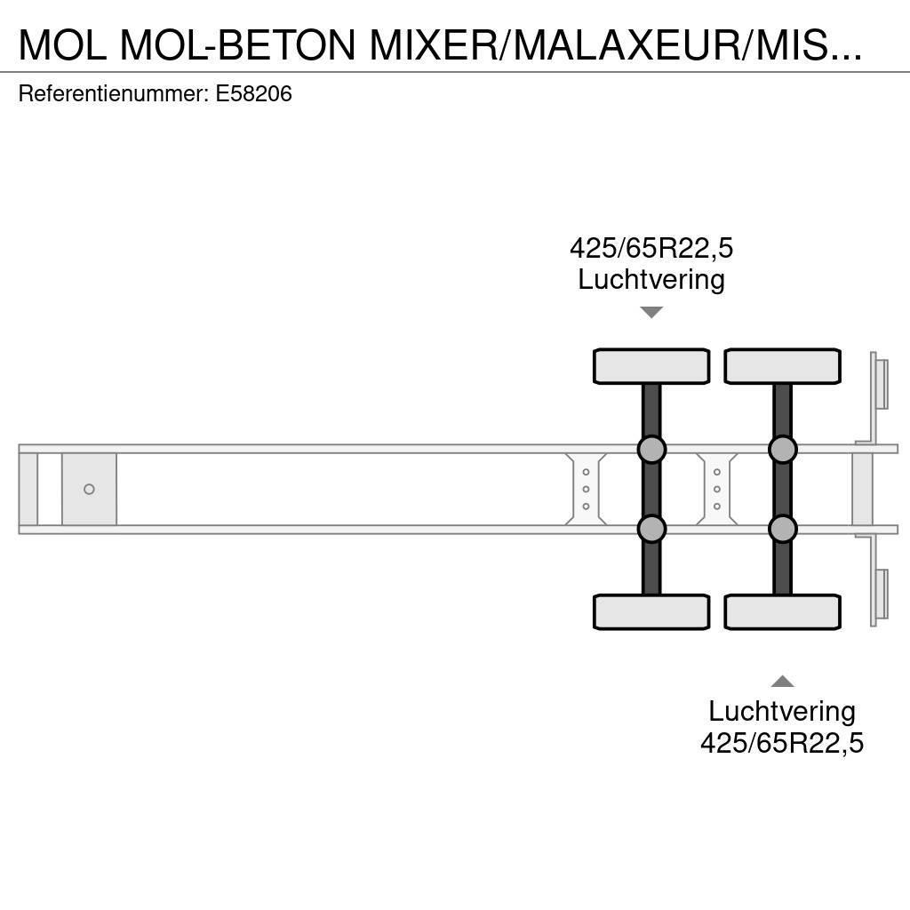 MOL -BETON MIXER/MALAXEUR/MISCHER 10M3 Andre Semi-trailere