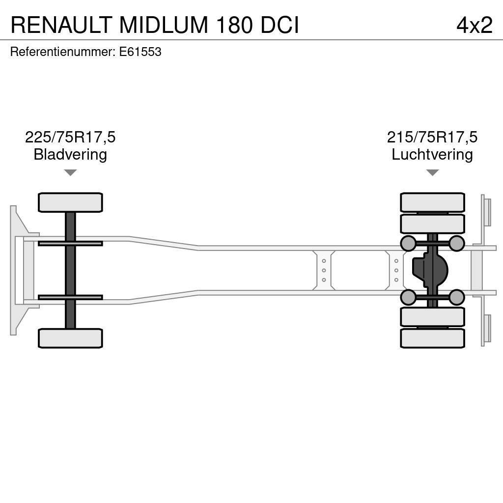 Renault MIDLUM 180 DCI Fast kasse