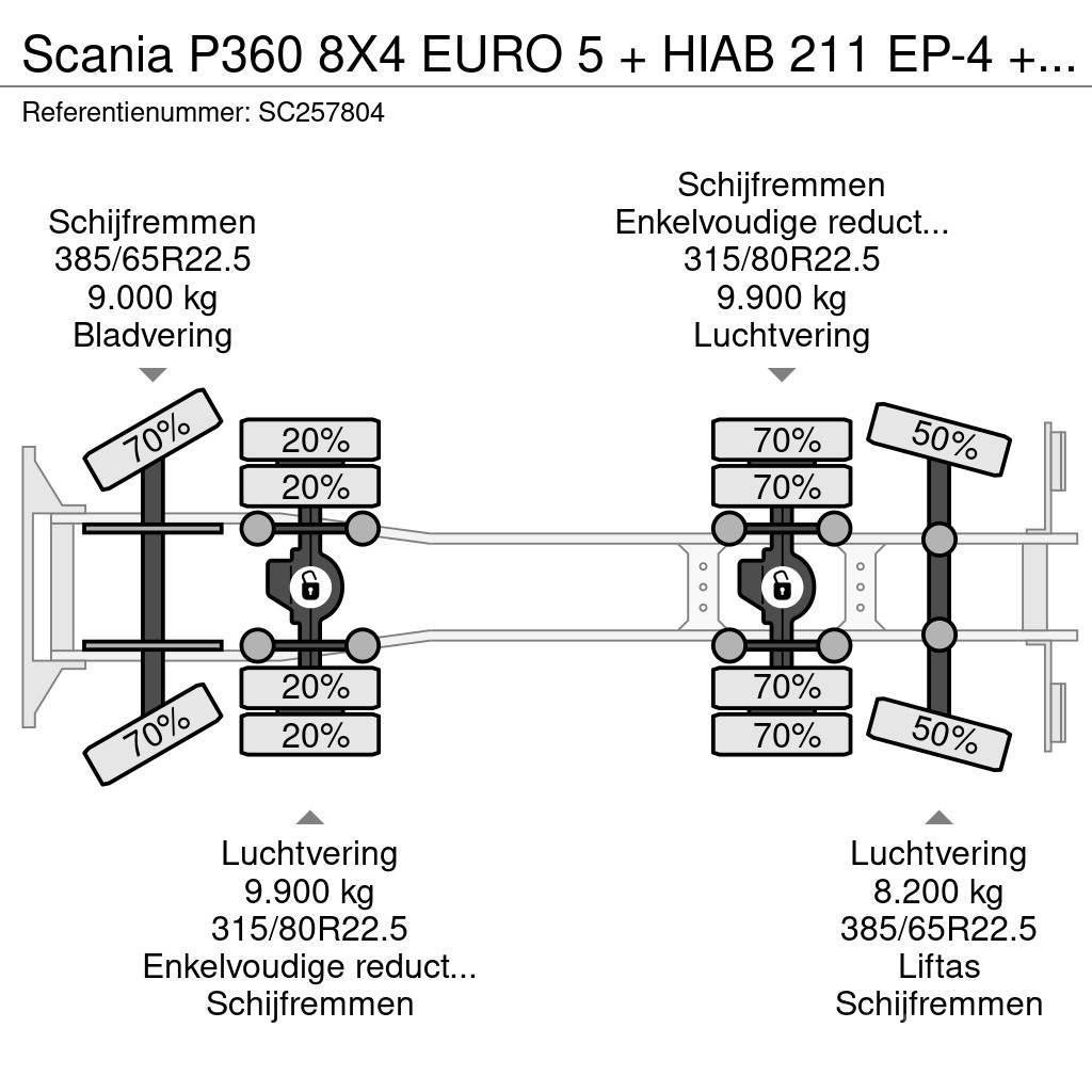 Scania P360 8X4 EURO 5 + HIAB 211 EP-4 + TIPPER Lastbiler med tip