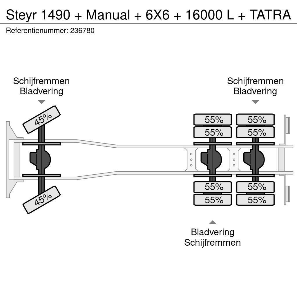 Steyr 1490 + Manual + 6X6 + 16000 L + TATRA Brandbiler