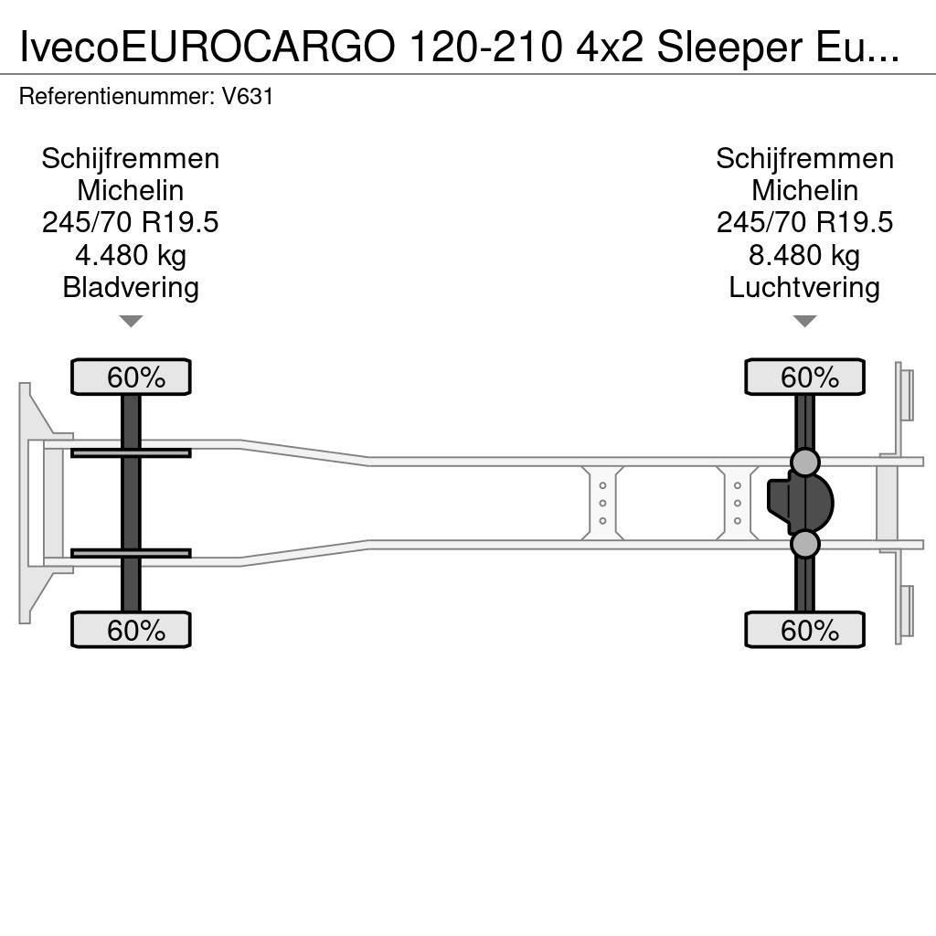 Iveco EUROCARGO 120-210 4x2 Sleeper Euro6 - GeslotenBakw Fast kasse