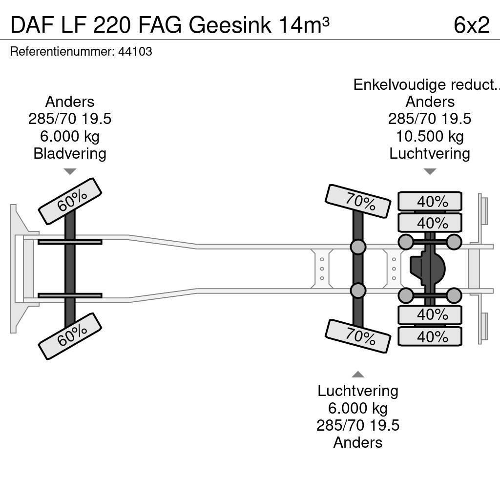 DAF LF 220 FAG Geesink 14m³ Renovationslastbiler
