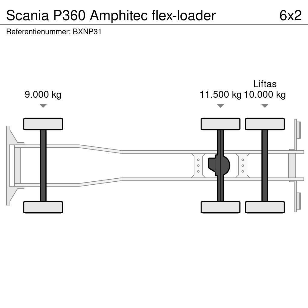 Scania P360 Amphitec flex-loader Slamsuger