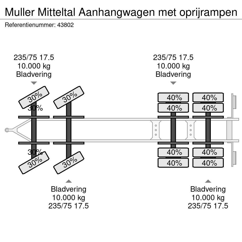 Müller Mitteltal Aanhangwagen met oprijrampen Blokvogn