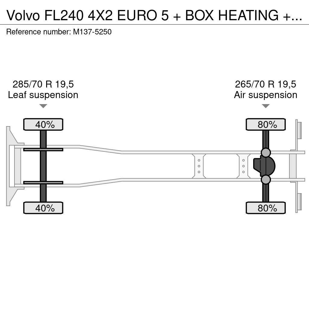 Volvo FL240 4X2 EURO 5 + BOX HEATING + FRIGO THERMOKING Fast kasse