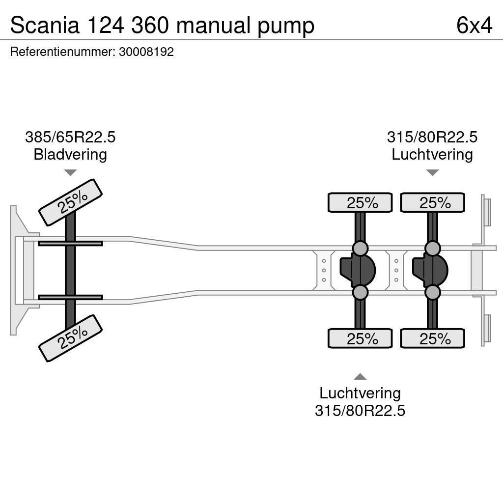 Scania 124 360 manual pump Lastbiler med tip