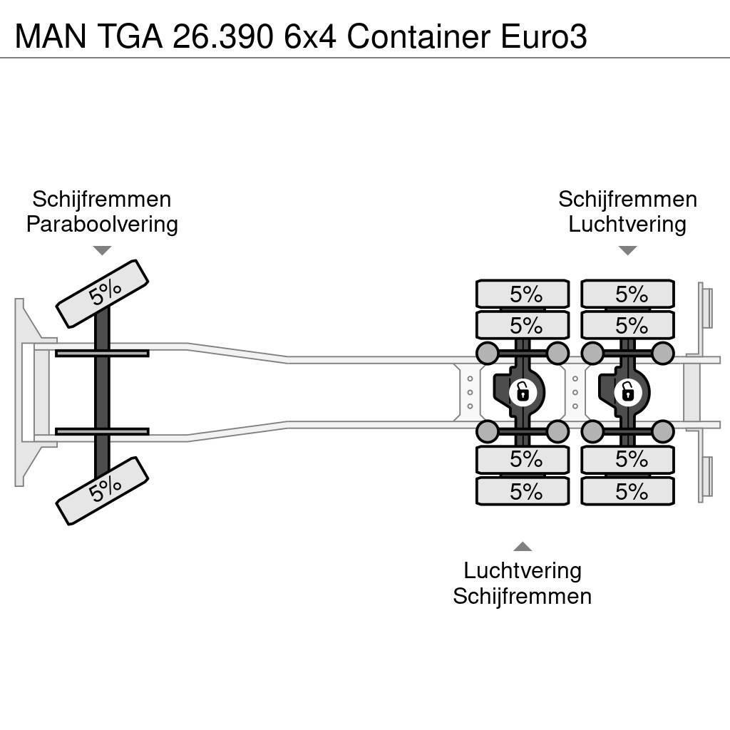 MAN TGA 26.390 6x4 Container Euro3 Kroghejs