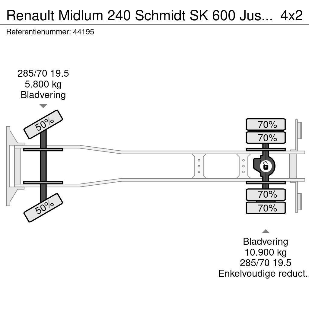 Renault Midlum 240 Schmidt SK 600 Just 133.350 km! Fejebiler