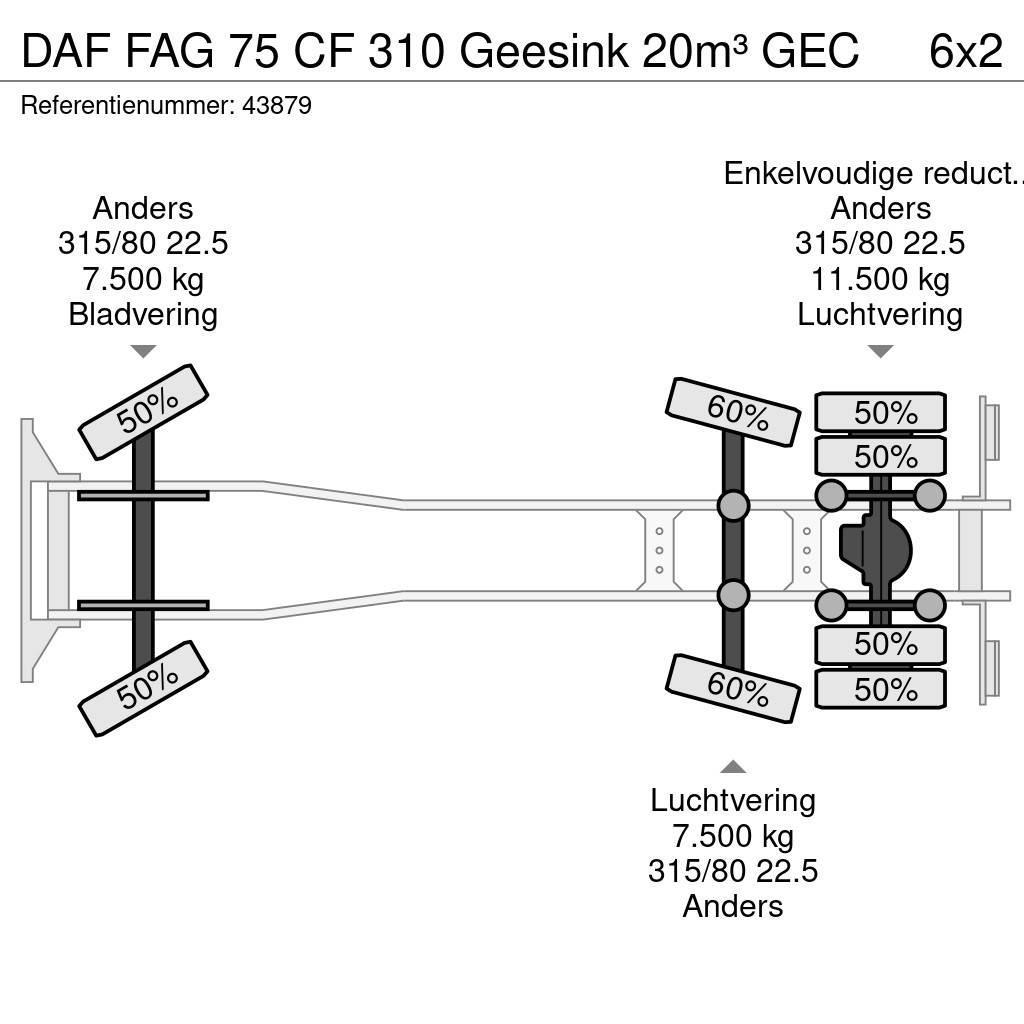 DAF FAG 75 CF 310 Geesink 20m³ GEC Renovationslastbiler