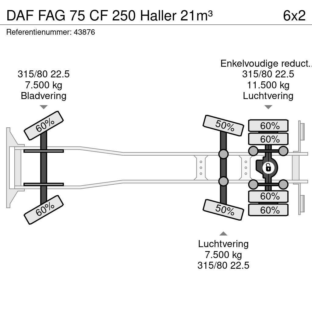 DAF FAG 75 CF 250 Haller 21m³ Renovationslastbiler