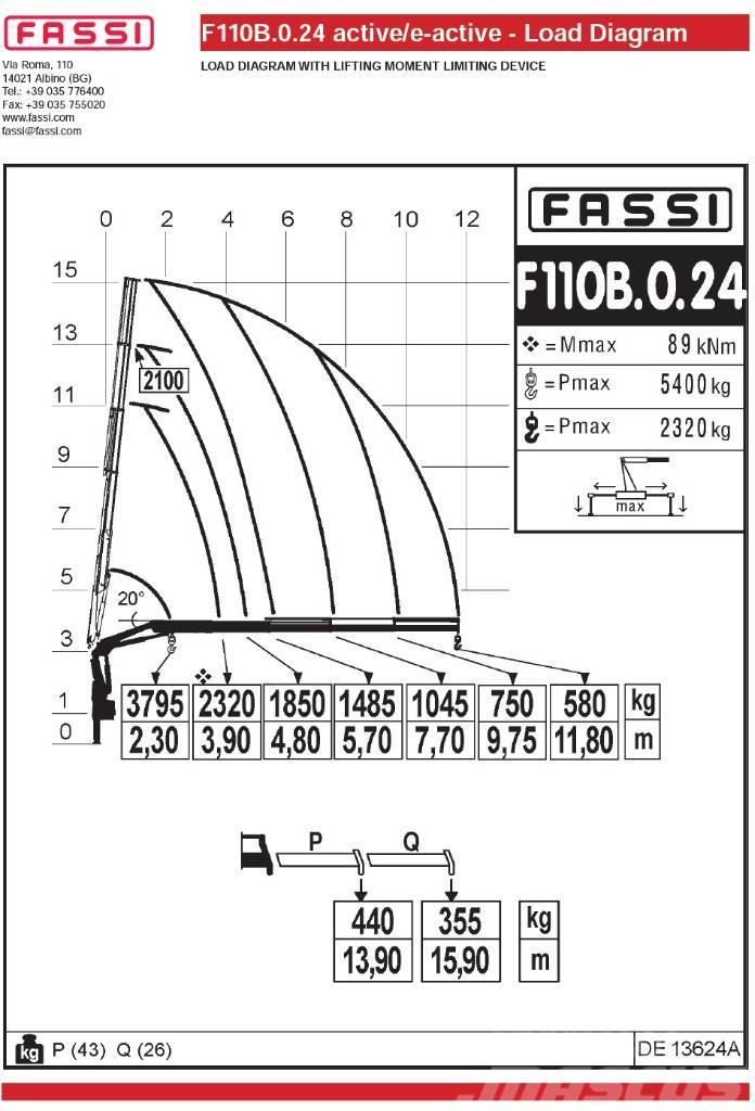Fassi F110B.0.24 Lastbilmonterede kraner