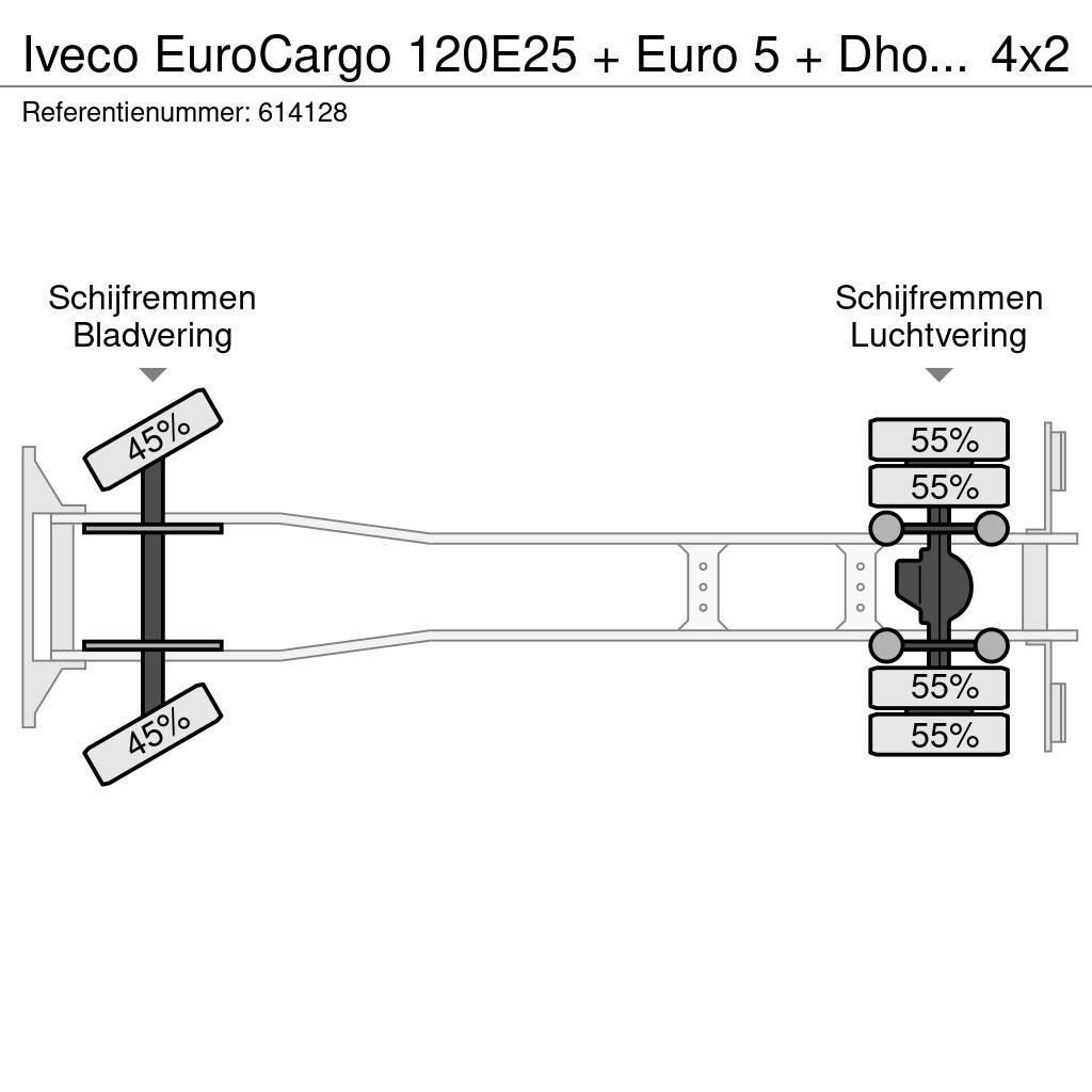 Iveco EuroCargo 120E25 + Euro 5 + Dhollandia Lift + Ther Kølelastbiler