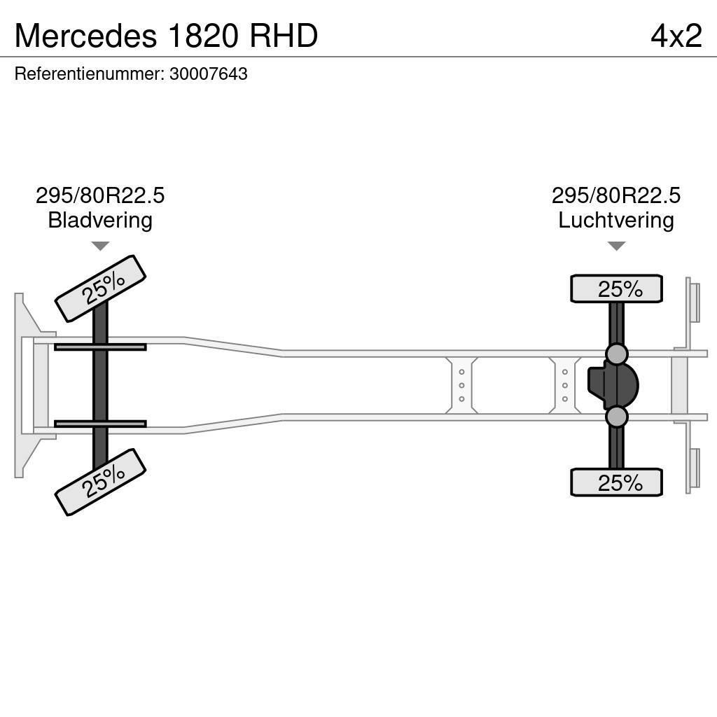 Mercedes-Benz 1820 RHD Lastbiler til dyretransport