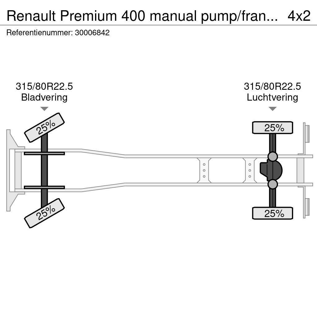 Renault Premium 400 manual pump/francais Lastbiler med containerramme / veksellad
