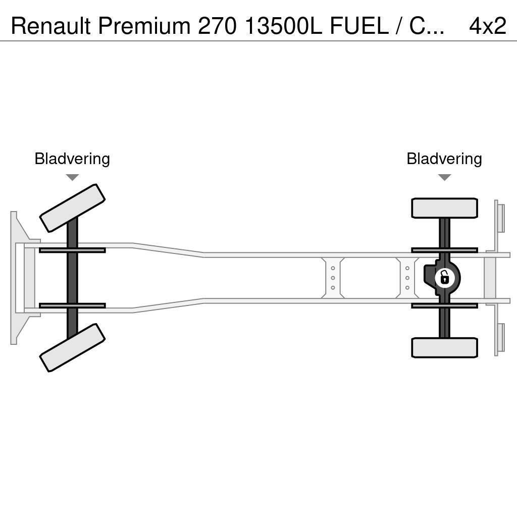 Renault Premium 270 13500L FUEL / CARBURANT TRUCK - 5 COMP Tankbiler