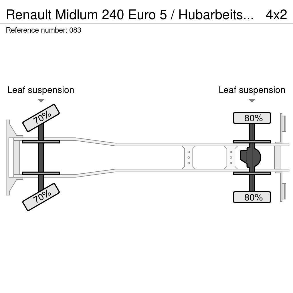 Renault Midlum 240 Euro 5 / Hubarbeitsbühne 18mtr Lastbilmonterede lifte