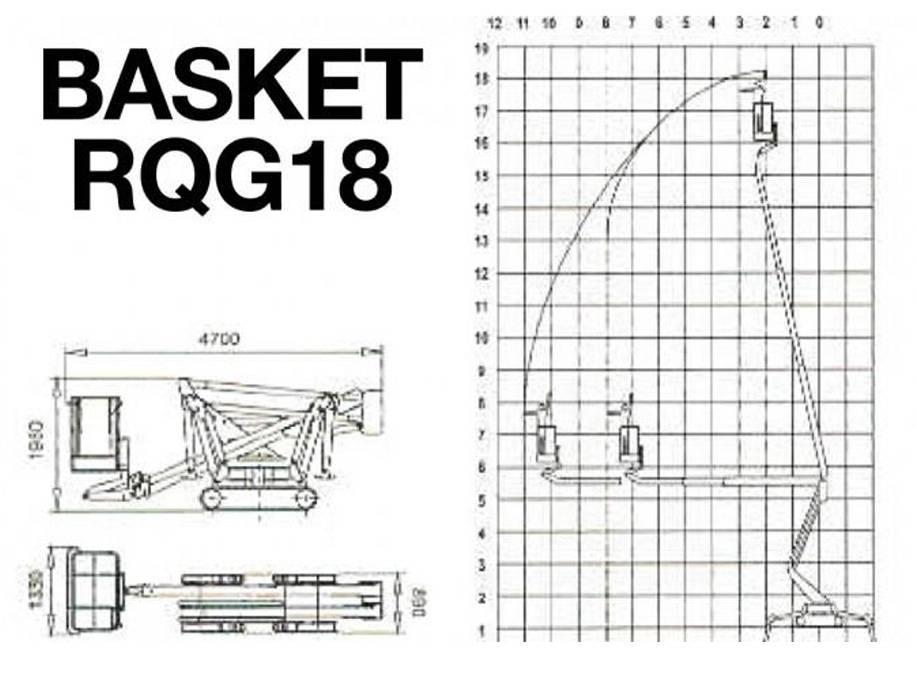 Palazzani Basket RQG18 Kompakte selvkørende bomlifte