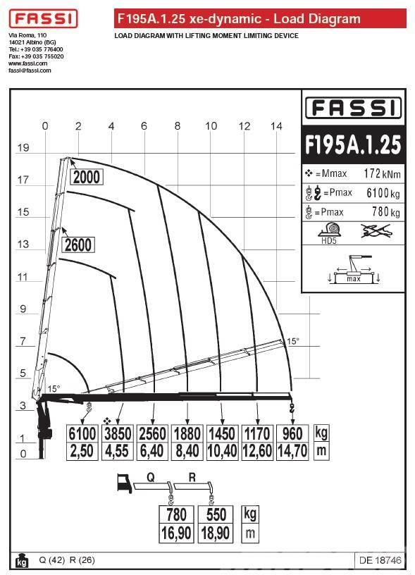 Fassi F195A.1.25 Lastbilmonterede kraner