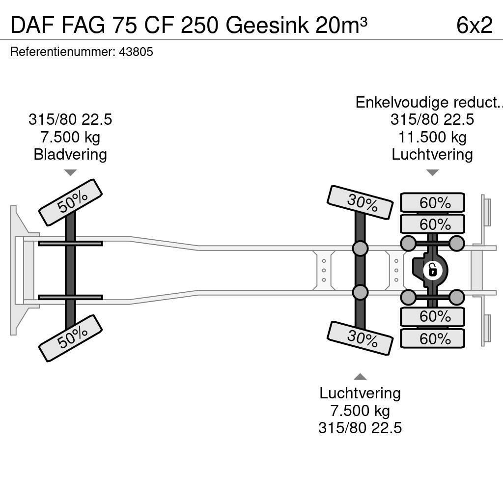 DAF FAG 75 CF 250 Geesink 20m³ Renovationslastbiler