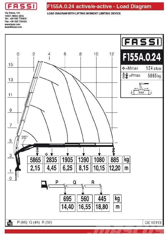 Fassi F155A.0.24 Lastbilmonterede kraner