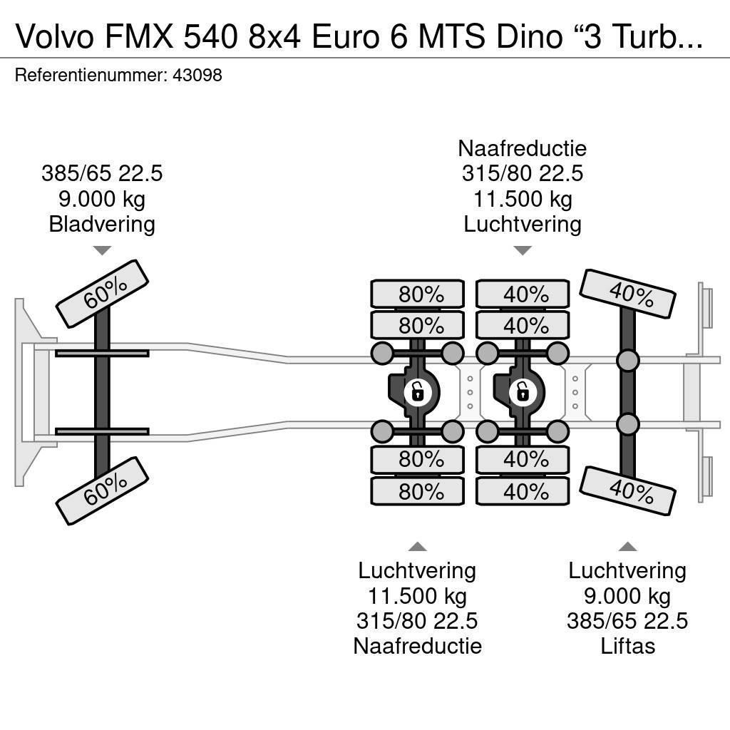 Volvo FMX 540 8x4 Euro 6 MTS Dino “3 Turbines” Saugbagge Slamsuger