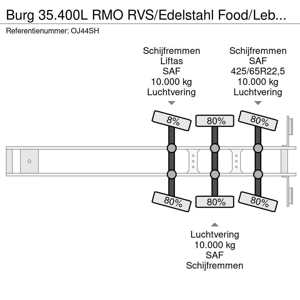 Burg 35.400L RMO RVS/Edelstahl Food/Lebensmittel Lenkac Semi-trailer med Tank