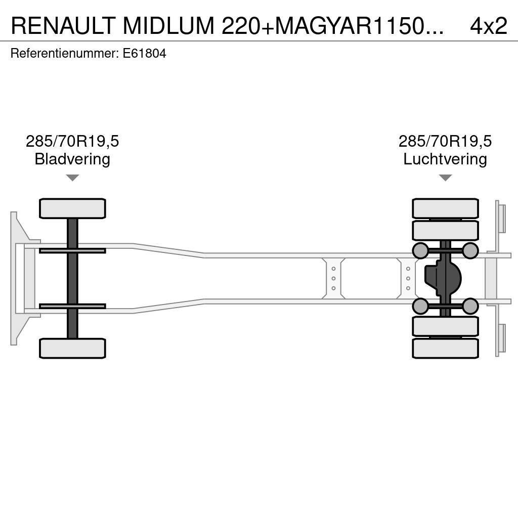 Renault MIDLUM 220+MAGYAR11500L/4COMP Tankbiler