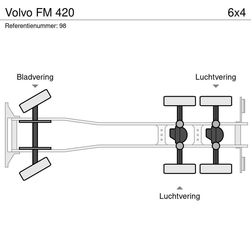 Volvo FM 420 Kroghejs