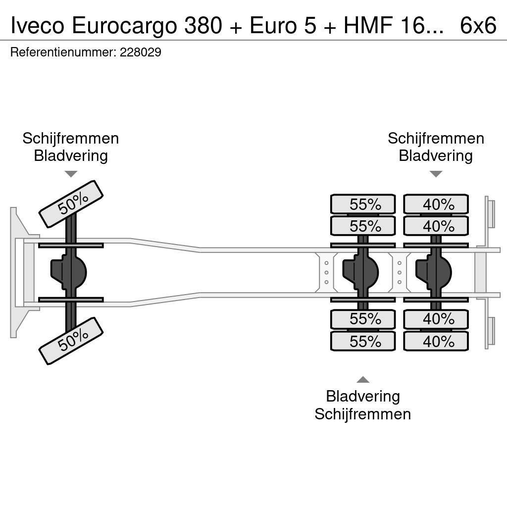 Iveco Eurocargo 380 + Euro 5 + HMF 1643 CRANE + KIPPER + Kraner til alt terræn
