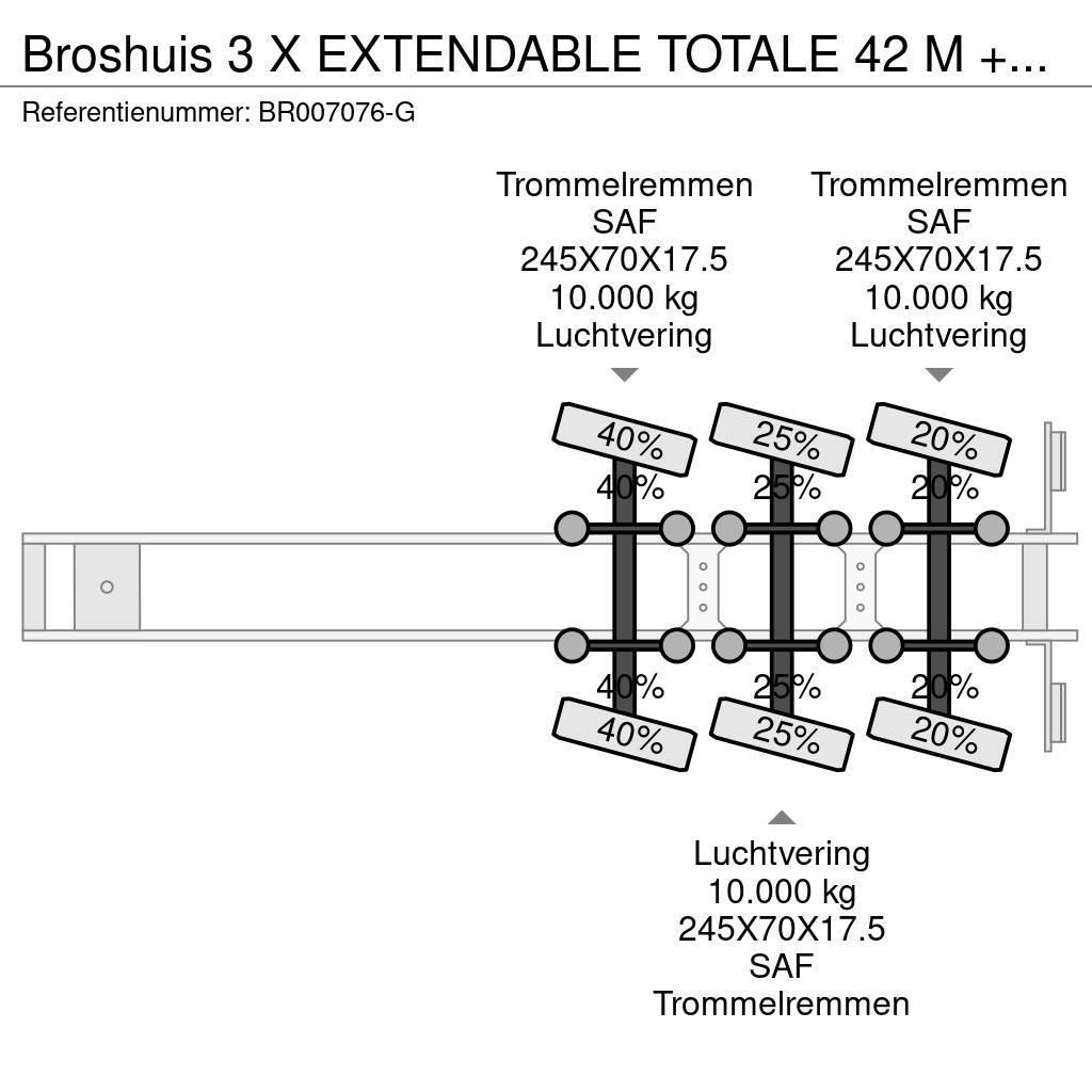 Broshuis 3 X EXTENDABLE TOTALE 42 M + EXTENSION TRACK DEFEC Semi-trailer blokvogn